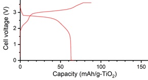 LAGP battery