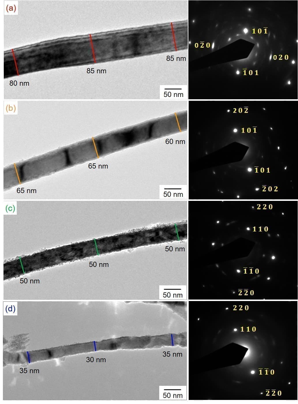 Uniaxial Magnetization Reversal Process in Electrodeposited High-density Iron Nanowire Arrays with Ultra-large Aspect Ratio