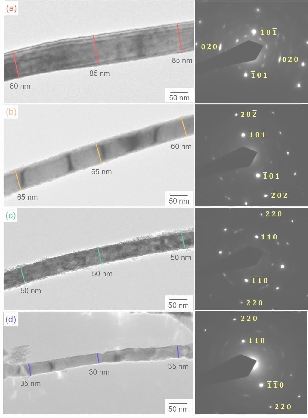 Uniaxial Magnetization Reversal Process in Electrodeposited High-density Iron Nanowire Arrays with Ultra-large Aspect Ratio