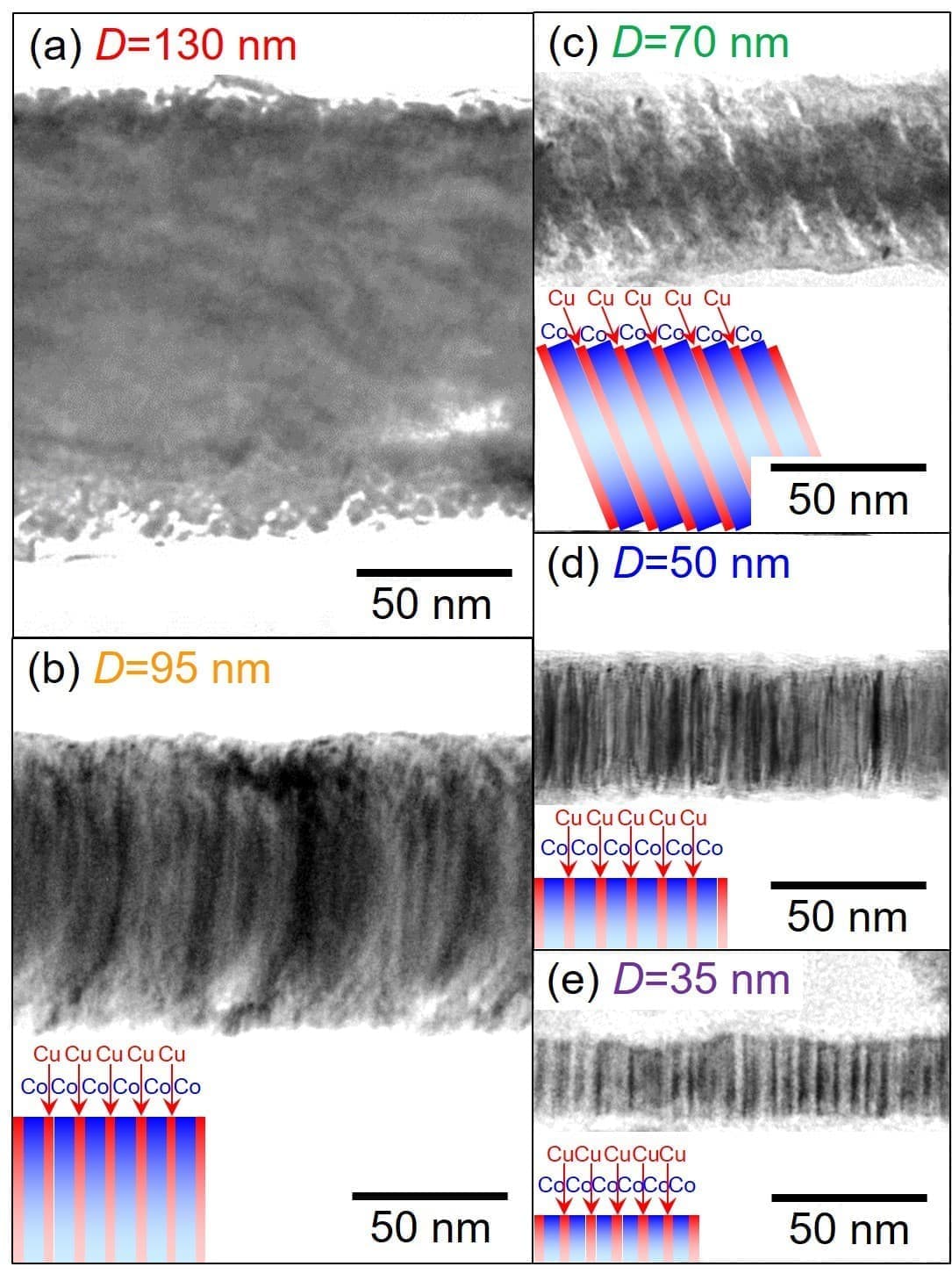 CPP-GMR Performance of Electrodeposited Metallic Multilayered Nanowires with a Wide Range of Aspect Ratios