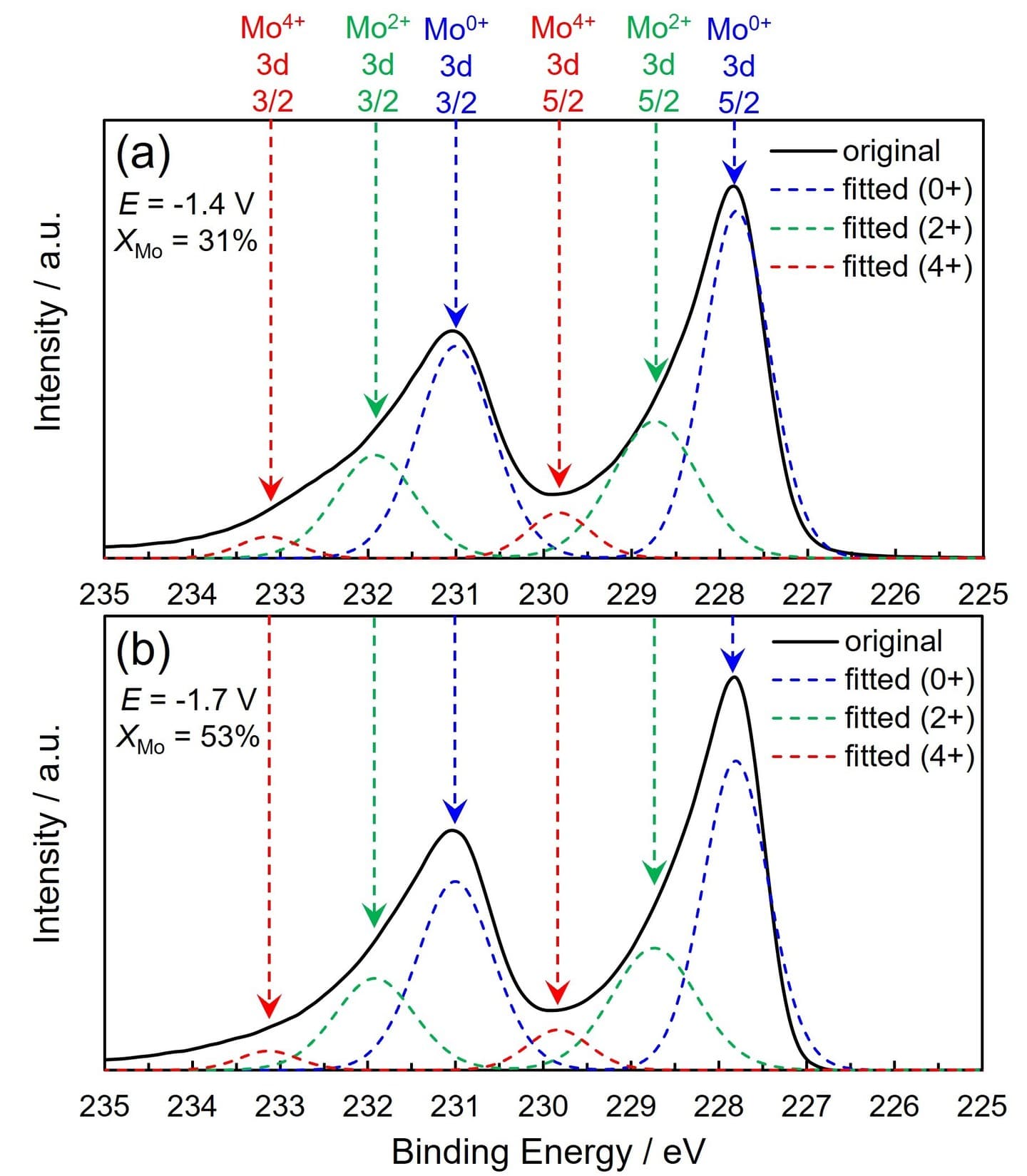 Microhardness and heat-resistance performance of ferromagnetic cobalt-molybdenum nanocrystals electrodeposited from an aqueous solution containing citric acid